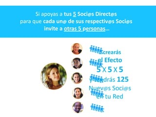 Si apoyas a tus 5 Soci@s Direct@s
para que cada un@ de sus respectiv@s Soci@s
          invite a otras 5 personas…


                              …crearás
                             el Efecto
                             5X5X5
                          y tendrás 125
                          Nuev@s Soci@s
                             en tu Red
 