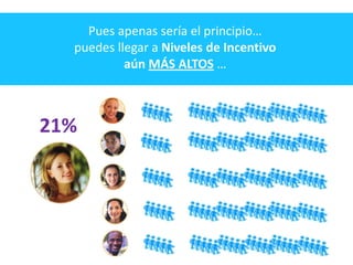 Pues apenas sería el principio…
  puedes llegar a Niveles de Incentivo
           aún MÁS ALTOS …



21%
 