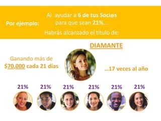 Al ayudar a 6 de tus Soci@s
Por ejemplo:       para que sean 21%...
                Habrás alcanzado el título de:

                                  DIAMANTE
  Ganando más de
$70,000 cada 21 días                    …17 veces al año

    21%        21%     21%       21%      21%     21%
 