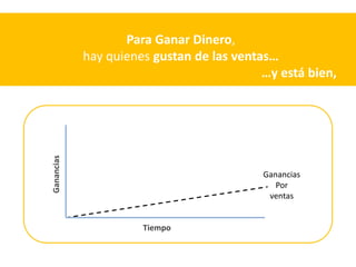 Para Ganar Dinero,
            hay quienes gustan de las ventas…
                                           …y está bien,
Ganancias




                                           Ganancias
                                              Por
                                            ventas


                      Tiempo
 