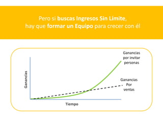 Pero si buscas Ingresos Sin Límite,
   hay que formar un Equipo para crecer con él



                                       Ganancias
                                       por invitar
                                       personas
Ganancias




                                      Ganancias
                                         Por
                                       ventas


                  Tiempo
 