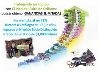 Trabajando en Equipo
  con El Plan del Éxito de Oriflame
podrás obtener GANANCIAS ILIMITADAS
         Por ejemplo, al ser 21%
  durante 8 Catálogos de 17 (un año)
 lograrás el Nivel de Socio Distinguido
 y recibirás un Bono de $1,000 dólares
 