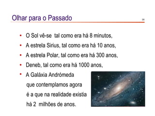Olhar para o Passado                             3/8




   O Sol vê-se tal como era há 8 minutos,
   A estrela Sirius, tal como era há 10 anos,
   A estrela Polar, tal como era há 300 anos,
   Deneb, tal como era há 1000 anos,
   A Galáxia Andrómeda
     que contemplamos agora
     é a que na realidade existia
     há 2 milhões de anos.
 