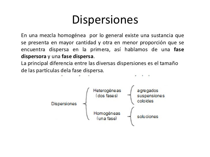 01 quimica cano