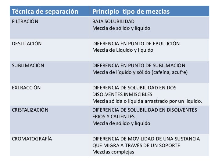 01 quimica cano