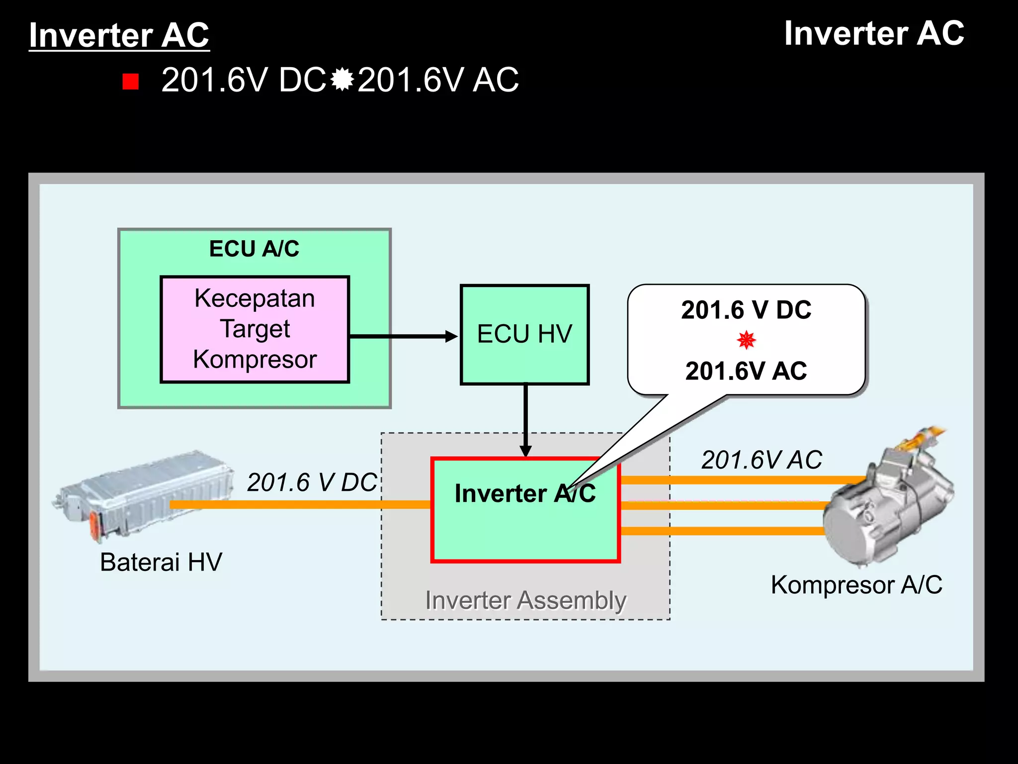 Target Power Inverter 01r05i_THS_Inverter.ppt