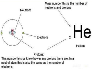 Radiation Math 01 radiation and its units | PPTX