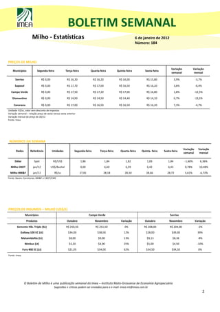 BOLETIM SEMANAL
                      Milho - Estatísticas                                                                        6 de janeiro de 2012
                                                                                                                  Número: 184



PREÇOS DE MILHO
                                                                                                                                          Variação             Variação
    Municípios             Segunda-feira               Terça-feira            Quarta-feira         Quinta-feira        Sexta-feira
                                                                                                                                          semanal               mensal

      Sorriso                   R$ 0,00                 R$ 16,30               R$ 16,20             R$ 16,00            R$ 15,80               3,9%              -3,7%

      Sapezal                   R$ 0,00                 R$ 17,70               R$ 17,00             R$ 16,50            R$ 16,20               3,8%              -6,4%

  Campo Verde                   R$ 0,00                 R$ 17,50               R$ 17,20             R$ 17,00            R$ 16,80               1,8%              -12,5%

   Diamantino                   R$ 0,00                 R$ 14,90               R$ 14,50             R$ 14,40            R$ 14,10               0,7%              -13,5%

     Canarana                   R$ 0,00                 R$ 17,00               R$ 16,50             R$ 16,50            R$ 16,20               7,3%              -4,7%
Unidade: R$/sc, valor sem desconto de impostos
Variação semanal – relação preço de sexta versus sexta anterior
Variação mensal do preço de 20/12
Fonte: Imea




 NÚMEROS DA SEMANA

                                                                                                                                                      Variação     Variação
       Dados        Referência            Unidades            Segunda-feira          Terça-feira     Quarta-feira    Quinta- feira   Sexta-feira
                                                                                                                                                      semanal       mensal

      Dólar             Spot               R$/US$                    1,86                 1,84           1,82            1,83           1,84          -1,60%         6,36%
  Milho CBOT           jan/12             US$/Bushel                 0,00                 6,60           6,59            6,42           6,43           0,78%        10,48%
  Milho BM&F           jan/12               R$/sc                    27,81              28,18            28,50          28,66          28,72           3,61%        -6,72%
Fonte: Bacen, Corretoras, BM&F e CBOT/CME




PREÇOS DE INSUMOS – MILHO (US$/t)
                Municípios                                                   Campo Verde                                                  Sorriso
                 Produtos                               Outubro                  Novembro             Variação         Outubro           Novembro                Variação
        Semente Hib. Triplo (Sc)                       R$ 250,50                 R$ 251,50               0%            R$ 208,00         R$ 204,00                 -2%
           Gallaxy 100 EC (Lt)                           $34,00                    $38,00               12%             $28,00             $39,00                  39%
              Metamidofós (Lt)                           $8,00                     $9,00                13%              $9,13             $8,36                   -8%
                Nimbus (Lt)                              $3,20                     $4,00                25%              $5,00             $4,50                  -10%
              Fury 400 EC (Lt)                           $21,05                    $34,00               62%             $34,50             $34,50                  0%
Fonte: Imea




                O Boletim de Milho é uma publicação semanal do Imea – Instituto Mato-Grossense de Economia Agropecuária
                                            Sugestões e críticas podem ser enviadas para o e-mail: imea-mt@imea.com.br
                                                                                                                                                                         2
 