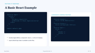 PUTTING IT TOGETHER
A Basic React Example
function App() {
return (
<div>
<h1>Hello React</h1>
<p>Welcome to React Application</p>
</div>
);
}
export default App;
• function App() defines a component; return (...) is the UI it displays.
• export default App makes it available to other files.
COMPONENTS COMPOSE TOGETHER
function Header() {
return <h1>My Website</h1>;
}
function Footer() {
return <p>Copyright 2026</p>;
}
function App() {
return (
<>
<Header />
<Footer />
</>
);
}
React Basics Prepared By: Kale J. N. 10 / 16
 