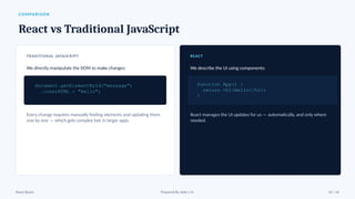 COMPARISON
React vs Traditional JavaScript
TRADITIONAL JAVASCRIPT
We directly manipulate the DOM to make changes:
document.getElementById("message")
.innerHTML = "Hello";
Every change requires manually finding elements and updating them
one by one — which gets complex fast in larger apps.
REACT
We describe the UI using components:
function App() {
return <h1>Hello</h1>;
}
React manages the UI updates for us — automatically, and only where
needed.
React Basics Prepared By: Kale J. N. 12 / 16
 