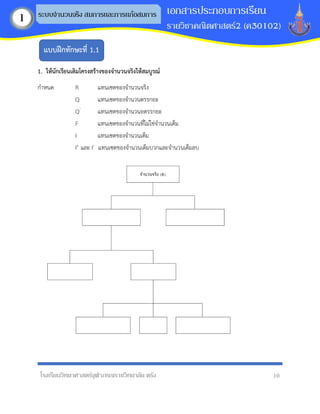 โรงเรียนวิทยาศาสตร์จุฬาภรณราชวิทยาลัย ตรัง 10
เอกสารประกอบการเรียน
รายวิชาคณิตศาสตร์2 (ค30102)
ระบบจานวนจริง สมการและการแก้อสมการ
1
1. ให้นักเรียนเติมโครงสร้ำงของจำนวนจริงให้สมบูรณ์
กาหนด R แทนเซตของจานวนจริง
Q แทนเซตของจานวนตรรกยะ
Q’ แทนเซตของจานวนอตรรกยะ
F แทนเซตของจานวนที่ไม่ใช่จานวนเต็ม
I แทนเซตของจานวนเต็ม
I+ และ I- แทนเซตของจานวนเต็มบวกและจานวนเต็มลบ
แบบฝึกทักษะที่ 1.1
 