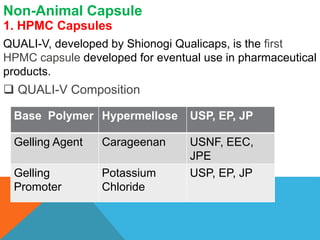 Non-Animal Capsule
1. HPMC Capsules
QUALI-V, developed by Shionogi Qualicaps, is the first
HPMC capsule developed for eventual use in pharmaceutical
products.
 QUALI-V Composition
Base Polymer Hypermellose USP, EP, JP
Gelling Agent Carageenan USNF, EEC,
JPE
Gelling
Promoter
Potassium
Chloride
USP, EP, JP
 