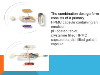 The combination dosage form
consists of a primary
HPMC capsule containing an
emulsion,
pH coated tablet,
crystalline filled HPMC
capsule beadlet filled gelatin
capsule
 