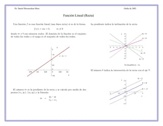 Dr. Daniel Mocencahua Mora Otoño de 2003 
Función Lineal (Recta) 
Una función f es una función lineal (una línea recta) si es de la forma 
f (x) = mx + b, m6= 0 
donde m y b son números reales. El dominio de la función es el conjunto 
de todos los reales y el rango es el conjunto de todos los reales. 
2 
1.5 
1 
0.5 
0 
y 
-0.75 -0.5 -0.25 0 0.25 0.5 
-0.5 x 
El número m es la pendiente de la recta y se calcula por medio de dos 
puntos (x1, y1), (x2, y2) y la fórmula: 
m = 
y2 − y1 
x2 − x1 
La pendiente indica la inclinación de la recta. 
10 
8 
6 
4 
20 
-5 -4 -3 -2 -1 0 1 2 3 4 5 
-2 
-4 
-6 
-8 
-10 
x 
y 
El número b indica la intersección de la recta con el eje Y. 
7.5 
5 
2.5 
0 
b = 3 
-5 -2.5 0 2.5 5 
-2.5 
-5 
-7.5 
x 
y 
m2 > 0 
m1 > 0 
m3 < 0 
m4 < 0 
En esta gráfica m1 < m2 
b = 0 
b = -3 
y = 2x + 1 
