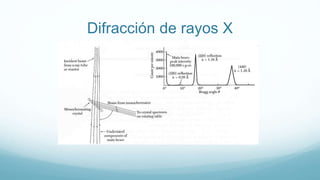 Difracción de rayos X
 