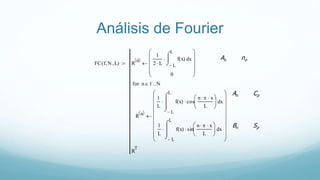 Análisis de Fourier
FC f N L( ) R
0 
1
2 L L
L
xf x( )



d
0











R n 
1
L
L
L
xf x( ) cos
n  x
L











d
1
L
L
L
xf x( ) sin
n  x
L











d



















n 1 Nfor
R
T

Ao no
Bn Sp
An Cp
 