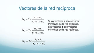 Vectores de la red recíproca
321
32
1 2
aaa
aa
b


 
321
13
2 2
aaa
aa
b


 
321
21
3 2
aaa
aa
b


 
Si los vectores a son vectores
Primitivos de la red cristalina,
Los vectores b son vectores
Primitivos de la red recíproca.
 