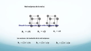 Red recíproca de la red sc
xa a1
ya a2
za a3
Los vectores de traslación de la red recíproca:
xb )/2(1 a yb )/2(2 a zb )/2(3 a
Discutir la construcción de la celda de Wigner-Seitz
 