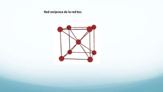 Red recíproca de la red bcc
 