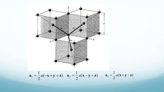 )(
2
1
1 zyxa  a )(
2
1
2 zyxa  a )(
2
1
3 zyxa  a
 