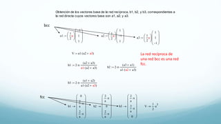 Obtención de los vectores base de la red recíproca, b1, b2, y b3, correspondientes a
la red directa cuyos vectores base son a1, a2, y a3.
a1
1
2
a





1
1
1








 a a2
1
2
a





1
1
1








 a
a3
1
2
a





1
1
1








 a
V a1 a2 a3( ) a3
b1 2 
a2 a3( )
a1 a2 a3( )

a1 b2 2 
a3 a1( )
a1 a2 a3( )

a2
b3 2 
a1 a2( )
a1 a2 a3( )

a3
b1
0
2
a

2
a















 b2
2
a

0
2
a















 b3
2
a

2
a

0














 V
1
2
a
3

bcc
fcc
La red recíproca de
una red bcc es una red
fcc.
 