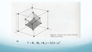 fcc 3
321 )/2(2)( aV  bbb
 