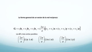  zyxbbbG )()()()
2
( 213132332211 vvvvvv
a
vvv 

La forma general de un vector de la red recíproca:
Los G’s más cortos posibles:
)(
2
)(
2
)(
2
yxzxzy 

















aaa

 
