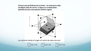 Primera zona de Brillouin de la red bcc. Se contruye la celda
de Wigner-Seitz de una fcc. La figura es un dodecaedro
(poliedro de doce caras planas) rómbico regular.
Los vectores desde el origen al centro de cada cara son:
)()()( yxzxzy 

















aaa

 