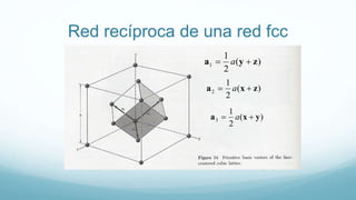 Red recíproca de una red fcc
)(
2
1
1 zya  a
)(
2
1
2 zxa  a
)(
2
1
3 yxa  a
 