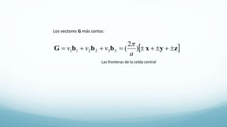 Los vectores G más cortos:
 zyxbbbG  )
2
(332211
a
vvv

Las fronteras de la celda central
 