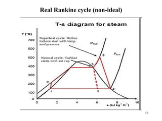Real Rankine cycle (non-ideal)
10
 