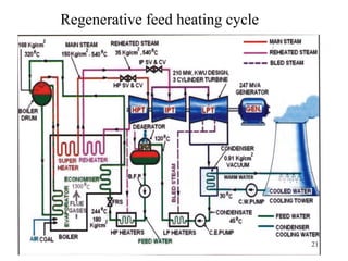 21
Regenerative feed heating cycle
 