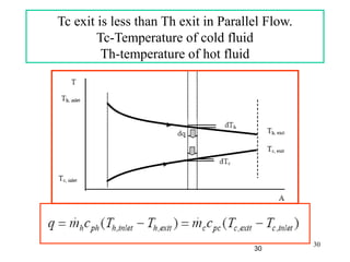 30
Tc exit is less than Th exit in Parallel Flow.
Tc-Temperature of cold fluid
Th-temperature of hot fluid
30
 