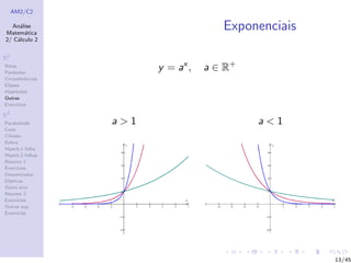 AM2/C2
An´alise
Matem´atica
2/ C´alculo 2
R2
Retas
Par´abolas
Circunferˆencias
Elipses
Hip´erboles
Outras
Exerc´ıcios
R3
Paraboloide
Cone
Cilindro
Esfera
Hiperb.1 folha
Hiperb.2 folhas
Resumo 1
Exerc´ıcios
Descentradas
El´ıpticas
Outro eixo
Resumo 2
Exerc´ıcios
Outras sup.
Exerc´ıcios
Exponenciais
y = ax
, a ∈ R+
a > 1 a < 1
13/45
 