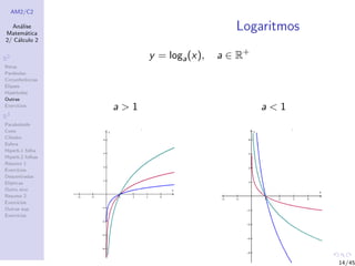 AM2/C2
An´alise
Matem´atica
2/ C´alculo 2
R2
Retas
Par´abolas
Circunferˆencias
Elipses
Hip´erboles
Outras
Exerc´ıcios
R3
Paraboloide
Cone
Cilindro
Esfera
Hiperb.1 folha
Hiperb.2 folhas
Resumo 1
Exerc´ıcios
Descentradas
El´ıpticas
Outro eixo
Resumo 2
Exerc´ıcios
Outras sup.
Exerc´ıcios
Logaritmos
y = loga(x), a ∈ R+
a > 1 a < 1
14/45
 