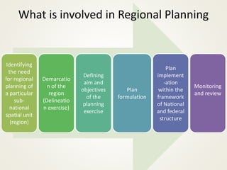 01 Regional Planning Presentation ITPI_C2.2.pdf