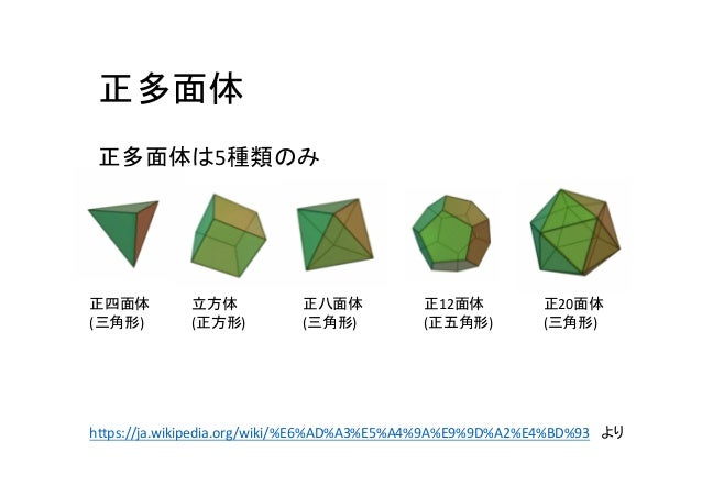 正多面体と展開図 正多面体と展開図