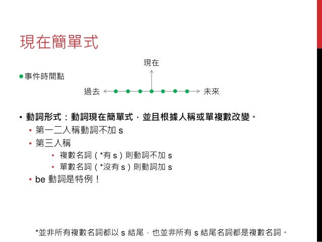 小風英文教室 01 Release Ver 1 5