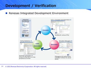© 2015 Renesas Electronics Corporation. All rights reserved.
Development / Verification
 Renesas Integrated Development Environment
14
 