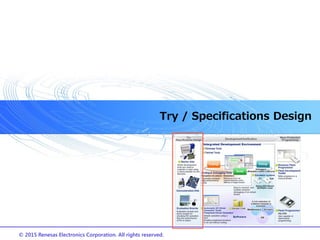 © 2015 Renesas Electronics Corporation. All rights reserved.
Try / Specifications Design
7
 