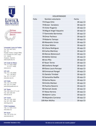 VOLUNTARIADO
Folio Nombre voluntario Fecha
73Chapa Ortiz 18-sep-13
74Braian Sanatana 18-sep-13
75Victor Rugenio 18-sep-13
76Miguel Angel Vaqueiro 18-sep-13
77Demirette Barrientos 18-sep-13
78Omar Pacheco 18-sep-13
79Roberto Tamayo 18-sep-13
80Alexandro Ursúa 18-sep-13
81César Molina 18-sep-13
82Liliana Rodríguez 18-sep-13
83Carlos Martínez 18-sep-13
84Atenas Betancourt 18-sep-13
85Melitzi Gómez 18-sep-13
86Isis Piña 18-sep-13
87Ibsan Torres 18-sep-13
88Estefania Rangel 18-sep-13
89Diana Laura Porcayo 18-sep-13
90Emmanuel Rangel 18-sep-13
91Daniela Trinidad 18-sep-13
92Samantha Radilla 18-sep-13
93Karina Reyna 18-sep-13
94Emilio Marban 18-sep-13
95Paulina Navarro 18-sep-13
96Hannah Zarate 18-sep-13
97Alexa Herrera 18-sep-13
98Ademir Laina 18-sep-13
99Alejandro Carranza 18-sep-13
100Alan Múñoz 18-sep-13
 