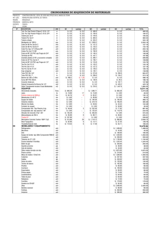 PROYECTO : CONSTRUCCIÓN DEL LOCAL DE USOS MÚLTIPLES EN EL ANEXO DE OTORA
INT. EJEC. : MUNICIPALIDAD DISTRITAL DE TORATA
REGIÓN : MOQUEGUA
PROVINCIA : MARISCAL NIETO
DISTRITO : TORATA
C. P. : OTORA
Nº DESCRIPCIÓN UND M1 cantidad M2 cantidad M3 cantidad TOTAL
CRONOGRAMA DE ADQUISICIÓN DE MATERIALES
Tub. Pvc Sap Presion P/Agua C-10 Ec 1/2". m S/. 0.0 S/. 0.0 S/. 460.6 S/. 0.0 460.55
Tub. Pvc Sap Presion P/Agua C-10 Ec 3/4". m S/. 0.0 S/. 0.0 S/. 194.6 S/. 0.0 194.57
Tuberia pvc sal 4" m S/. 0.0 S/. 0.0 S/. 194.6 S/. 0.0 194.55
Tuberia Pvc Sal 3". m S/. 0.0 S/. 0.0 S/. 363.5 S/. 0.0 363.45
Tuberia cribada m S/. 0.0 S/. 0.0 S/. 343.2 S/. 0.0 343.19
Biodigestor de 1300 lt. pza S/. 0.0 S/. 0.0 S/. 2,003.2 S/. 0.0 2,003.19
Codo De 90 Pvc Sal De 2. und S/. 0.0 S/. 0.0 S/. 127.2 S/. 0.0 127.19
Codo De 90 Pvc Sal De 4". und S/. 0.0 S/. 0.0 S/. 133.2 S/. 0.0 133.19
Codo Pvc Sap 1/2" C/Rosca 90º. und S/. 0.0 S/. 0.0 S/. 203.2 S/. 0.0 203.19
Codos Pvc Sal 4" X 90°. pza S/. 0.0 S/. 0.0 S/. 160.9 S/. 0.0 160.94
Codo de 90° C/R PVC sap P/agua de 3/4". und S/. 0.0 S/. 0.0 S/. 146.4 S/. 0.0 146.39
Terminal de PVC und S/. 0.0 S/. 0.0 S/. 167.7 S/. 0.0 167.69
Arandela plástica 3/16" y accesorios completo und S/. 0.0 S/. 0.0 S/. 269.7 S/. 0.0 269.69
Codo de 45º Pvc Sal de 4". und S/. 0.0 S/. 0.0 S/. 108.7 S/. 0.0 108.69
Codo de 90° C/R PVC sap P/agua de 1/2". und S/. 0.0 S/. 0.0 S/. 124.8 S/. 0.0 124.79
Tee Pvc Sal 4" X 4". und S/. 0.0 S/. 0.0 S/. 143.2 S/. 0.0 143.19
Tee Pvc Sal 4" X 2". und S/. 0.0 S/. 0.0 S/. 127.2 S/. 0.0 127.19
Yee Pvc Sal De 4" X 4". pza S/. 0.0 S/. 0.0 S/. 129.2 S/. 0.0 129.19
Caja octagonal und S/. 0.0 S/. 0.0 S/. 149.1 S/. 0.0 149.09
Tubo PVC SEL 3/4" m S/. 0.0 S/. 0.0 S/. 273.8 S/. 350.6 624.37
Tubo PVC SEL 1" m S/. 0.0 S/. 0.0 S/. 209.0 S/. 104.2 313.19
Banner de 3.80 x 2.40m. und S/. 498.2 S/. 1.26 S/. 0.0 S/. 0.0 498.19
Curva 90º PVC 20mm pza S/. 0.0 S/. 0.0 S/. 139.9 S/. 29.3 169.19
Conector Anderson. und S/. 0.0 S/. 0.0 S/. 0.0 S/. 107.7 107.69
Valvula Compuerta De Bronce De 1/2". und S/. 0.0 S/. 0.0 S/. 0.0 S/. 423.2 423.19
Vidrio Transparente Incoloro Crudo Mediodoble. m2 S/. 0.0 S/. 0.0 S/. 216.5 S/. 1,447.8 1,664.33
03 EQUIPOS - 9,311.14
Herramienta manuales. %mo S/. 893.28 S/. 1,586.71 S/. 893.28 3,373.28
Jalon. he S/. 19.89 17 S/. 10.05 S/. 0.00 46.52
Camion cisterna de 3000 gl. hm S/. 64.76 0 S/. 65.01 S/. 0.00 130.12
Motobomba 3.5 HP 2" hm S/. 0.00 - S/. 90.00 S/. 0.00 90.00
Equipo De Soldar. hm S/. 0.00 - S/. 184.58 S/. 184.58 369.15
Andamio metalico. hm S/. 0.00 - S/. 270.19 S/. 190.20 460.39
Winche Con Balde. hm S/. 0.00 - S/. 59.04 S/. 43.44 102.48
Cortador de cesped. hm S/. 0.00 - S/. 0.00 S/. 30.00 30.00
Compactador Vibr. Tipo Plancha 4 Hp. hm S/. 48.48 3 S/. 532.49 S/. 77.63 661.84
Compactador vibr. tipo plancha 7 HP hm S/. 0.00 - S/. 125.25 S/. 118.78 244.03
Vibrador De Concreto 4 Hp 1.35". hm S/. 102.28 7 S/. 263.35 S/. 0.00 372.45
Motosoldadora de 250 A hm S/. 93.99 6 S/. 88.11 S/. 36.84 225.21
Tractor D7 hm S/. 257.89 1 S/. 0.00 S/. 0.00 258.92
Mezcladora Concreto Tambor 18HP 11p3. hm S/. 513.96 26 S/. 1,118.12 S/. 990.95 2,648.73
Nivel Topografico. he S/. 82.90 6 S/. 13.11 S/. 27.25 128.79
Teodolito/Estación total he S/. 110.53 6 S/. 17.48 S/. 35.71 169.25
04 MOBILIARIO Y EQUIPAMIENTO 18,478.94
Refrigeradora und S/. 1,499.00 1,499.00
Micrófono und S/. 45.00 45.00
Dvd und S/. 180.00 180.00
Equipo de Sonido tipo (Mini Componente FWM-997)und S/. 1,350.00 1,350.00
Licuadora und S/. 200.00 200.00
Televisor de 21" LCD und S/. 1,100.00 1,100.00
Cocina industrial 4 hornillas und S/. 1,243.44 1,243.44
Balón de gas und S/. 250.00 250.00
Guantes p/cocina par S/. 36.00 36.00
Asta de bandera und S/. 40.00 40.00
Sillas madera forrada con tela und S/. 4,875.00 4,875.00
Pizarra acrilica und S/. 210.00 210.00
Mesa de madera 1.0mx2.4m und S/. 1,300.00 1,300.00
Cubiertos jgo S/. 337.50 337.50
Vajillas jgo S/. 450.00 450.00
Vasos de vidrio und S/. 135.00 135.00
Tachos de basura und S/. 192.00 192.00
Pocillos und S/. 60.00 60.00
Cucharon und S/. 100.00 100.00
Espumadera und S/. 60.00 60.00
Prensa papas und S/. 75.00 75.00
Condimenteros und S/. 64.00 64.00
Tabla de picar und S/. 84.00 84.00
Ralladores und S/. 72.00 72.00
Cuchillos und S/. 176.00 176.00
Asadera de 20"x30" und S/. 84.00 84.00
Ollas und S/. 2,400.00 2,400.00
Bandera nacional und S/. 80.00 80.00
Cortinas und S/. 350.00 350.00
Andamio und S/. 360.00 360.00
 
