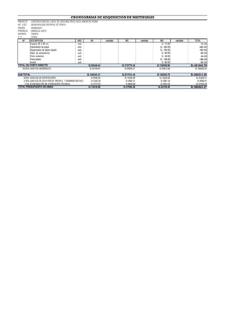PROYECTO : CONSTRUCCIÓN DEL LOCAL DE USOS MÚLTIPLES EN EL ANEXO DE OTORA
INT. EJEC. : MUNICIPALIDAD DISTRITAL DE TORATA
REGIÓN : MOQUEGUA
PROVINCIA : MARISCAL NIETO
DISTRITO : TORATA
C. P. : OTORA
Nº DESCRIPCIÓN UND M1 cantidad M2 cantidad M3 cantidad TOTAL
CRONOGRAMA DE ADQUISICIÓN DE MATERIALES
Espejos 50 X 60 cm und S/. 75.00 75.00
Expendedor de papel und S/. 480.00 480.00
Dispensador de jabón liquido und S/. 160.00 160.00
Stiker de señalización und S/. 60.00 60.00
Porta cubiertos und S/. 48.00 48.00
Porta platos und S/. 168.00 168.00
Sartén und S/. 80.00 80.00
S/.95548.64 S/.172779.24 S/.152650.88 S/.421049.78
25.95% GASTOS GENERALES S/.24794.87 S/.44836.21 S/.39612.90 S/.109262.42
SUB TOTAL S/.120343.51 S/.217615.45 S/.192263.78 S/.530312.20
8.85% GASTOS DE SUPERVISIÓN S/.8456.05 S/.15290.96 S/.13509.60 S/.37262.91
2.35% GASTOS DE GESTIÓN DE PROYEC. Y ADMINISTRATIVOS S/.2245.39 S/.4060.31 S/.3587.30 S/.9894.67
5.0% ELEBORACIÓN DE EXPEDIENTE TÉCNICO S/.4777.43 S/.8638.96 S/.7632.54 S/.21052.49
S/.15478.88 S/.27990.24 S/.24729.44 S/.598522.27
TOTAL DE COSTO DIRECTO
TOTAL PRESUPUESTO DE OBRA
 