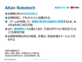 ? 2020 01Booster Inc. All rights reserved.
Altan Robotech
?߳ܥåȡGIDDEL
?߳rˡåȤOä
?`?ƣ״?ӵĤ˰դ뤿ᡢ
״ˌ
?ޤϺ糧󥵤䤨Ƥꡢ??ڥåȵȤŤ
Ȥ֪
?߳rgϼs5̶ֳȡ늤ϡe;능Ʃ`?

11
[S״r]?
Fڡ?ŷݡй?8ۤɡ
US2019/0093333USD838069
ӻϥ
 