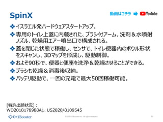 ? 2020 01Booster Inc. All rights reserved.
SpinX
?饨kϩ`ɥ`ȥåס
??Υȥwi줿֥饷`ࡢϴ?
Υ롢Ǭ?`?ǘɤ롣
?w]״BǼڃP󥵤ǡȥڤΥܥ״
򥹥󤷡3Dޥåפγɤl
?褽90ǡȱϴǬ蘆뤳ȤǤ롣
?֥饷Ǭᅧ{
?ХåƥlӤǡ?ؤγ늤?50ؼڃPܡ
13
[S״r]?
WO2018178988A1US2020/0109545
ӻϥ
 