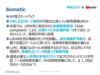 ? 2020 01Booster Inc. All rights reserved.
Somatic
?NYk`ȥå
?VRˤ`Ƚܤʹ\ȥ쌟?ߥܥå
??Ǥϡ1994ƶ줿?Ϻ߷ADA
compliantˤꡢ\ȥ˘y?Ƥꡢ
ܥåȤˤȤäơ?
?LIDAR򺬤}Υ󥵤d??ƄӤܤǡ?
Ӥǳ능Ʃ`ˑäꡢϴȤaCܤ䤨
?⡢̘IӥΥȥ߳Ǥʤ??Ĥ˥ɥ
_]䡢A򥨥٩`ʹäƄӿ
?ͨҪ?Mΰ֤ΥȤȫեΥƥʥ󥹤
ܣ??8rgPǡ?40rgPˌơ磱,000/
?Υ`Τ*3
17
ӻϥ
 
