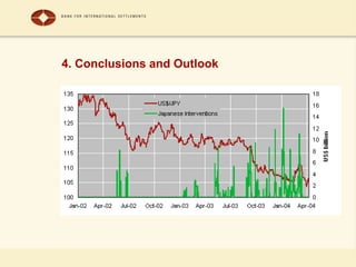 4. Conclusions and Outlook
 