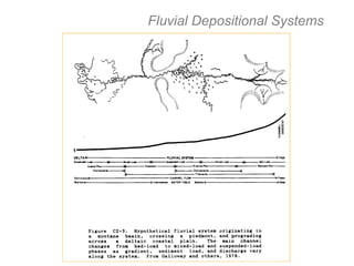 reservoir system and depositional env | PPT