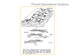 reservoir system and depositional env | PPT