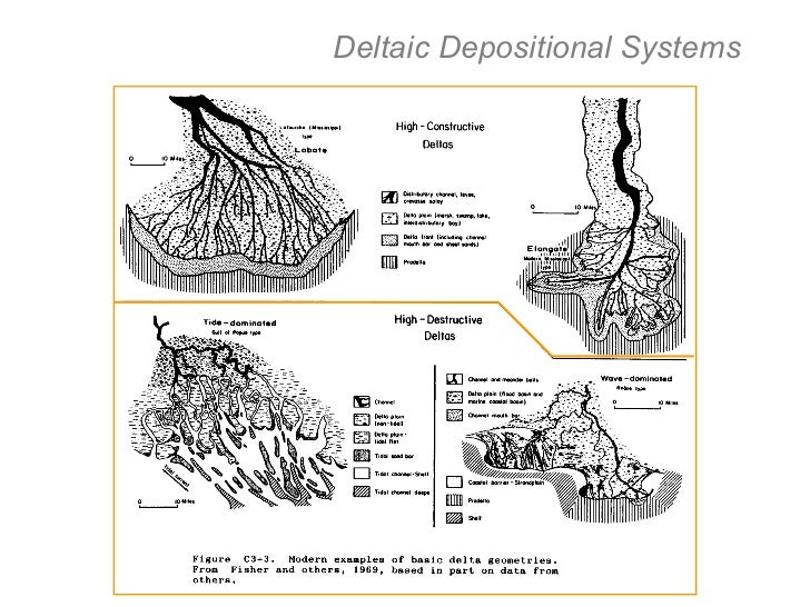 reservoir system and depositional env